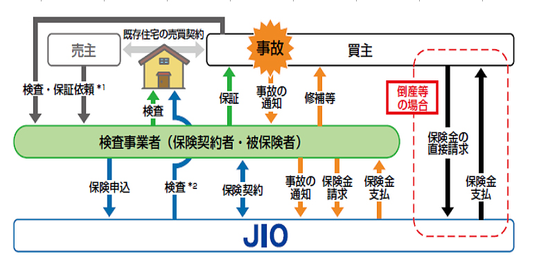 保険の仕組み