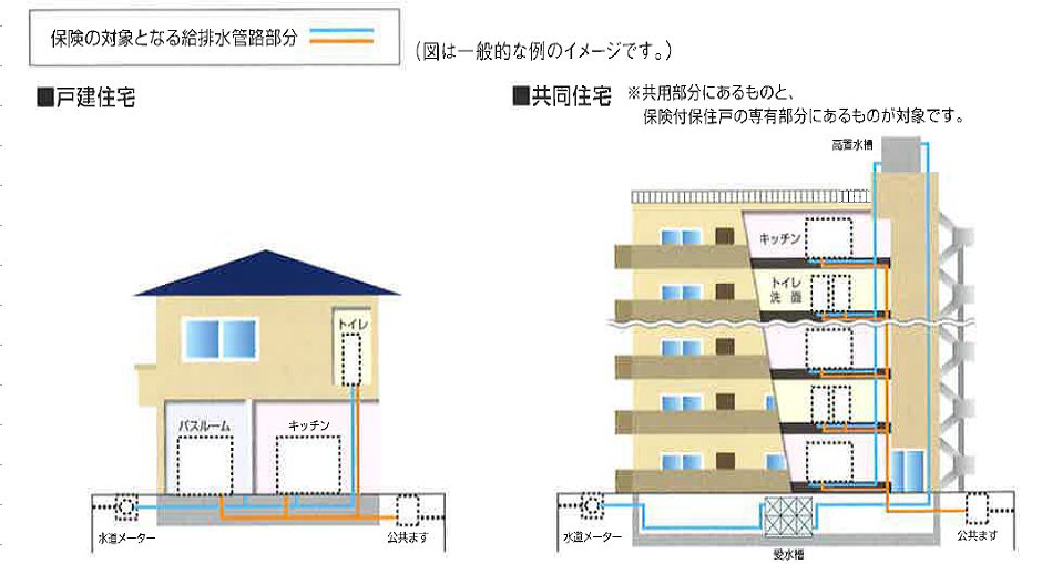 給排水管路保証特約オプション