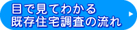 目で見てわかる既存住宅調査の流れ